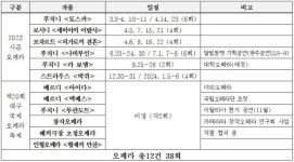 대구오페라하우스 20주년 … 글로벌 오페라도시 대구, 시민과 함께 성장한다