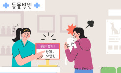 [박순석의 동물병원 24시] 반려동물 진료비 부담을 줄이는 방법