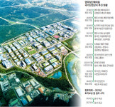 국가산단 유치한 영주시, 경북북부권 산업·경제 중심도시로 우뚝