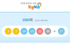 대구 서구 51억 잭팟 터졌나? 1083회 로또 1등 3게임 동시당첨