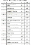 제21대 국회 마지막 국정감사 10일 개막…여야, 전·현 정부 실정론 격돌