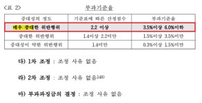 CJ올리브영, 공정위 과징금 최대 6천억원 전망