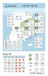 [날씨] 11월 17일(금) 구름 많고 가끔 비눈