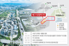 제2 판교가 목표…대구 삼덕·대흥동 일대 제2알파시티 짓는다