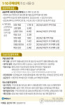 서구 내당삼익·달서구 그린맨션…대구 10개 단지 최대 수혜 [1·10 부동산 대책]