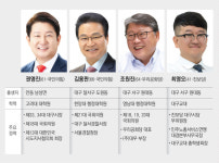 신청사 대전에 조기 과열되는 대구 달서구병 [4·10 총선 격전지 속으로]
