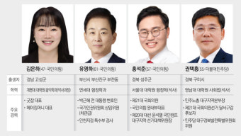 홍석준 vs 박근혜 전 대통령 측근 유영하 변호사 공천 경쟁…대구 달서구갑 [4·10 총선 격전지 속으로]