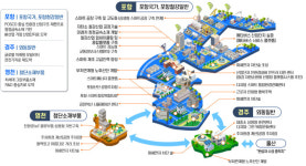 노후한 포항철강산단, 디지털·무탄소 산업거점으로 탈바꿈