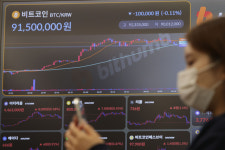 비트코인, 美 연준 금리동결에…5만6천달러까지 하락