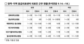 대구시, 추석기간 운영 병·의원, 약국 대폭 확대
