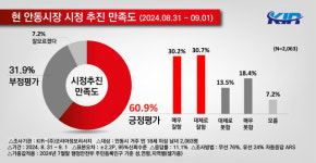 [안동, 첫 사례 만든다]소통·혁신, 행정 기본은 오직 시민 행복