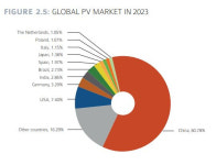 [차이나 산업 침공] 태양광 저가 밀어내기 시장 교란 지속되나