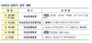 공연 관람 즐기고, 생활 인구 늘리고…두 마리 토끼잡는 의성군의 문화생활