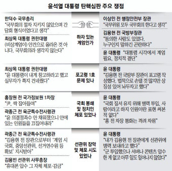 계엄, 국무회의 거쳤나…한총리 
