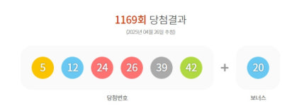 로또 1등 배출점 포항시 죽파로 우리복권판매점 등 10곳…28억5천만원씩