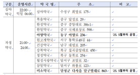대구시내 자정까지 운영하는 공공약국 2곳 더 늘어
