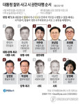 대통령 권한대행 줄사퇴, 국무회의 문제없나?