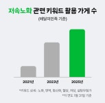 맛있고 건강하게 저속노화 식단에 빠진 사람들 [트렌드경제]