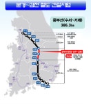 문경~김천선 이르면 내년 착공…2033년 개통 목표