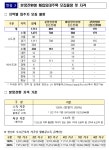 6년 거주 후 분양 매입임대주택 모집…전국 1천713가구 공급