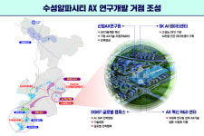 AX 대표 도시 향한 도전…수성알파시티, 대한민국 AI 전환의 거점으로