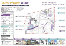 경북 영천시 문내동 노후 주거지, 주거환경 개선 도시재생사업 추진