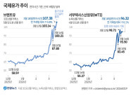 물가 비상 짓누른 기름값 괜찮나…속터지는 주유소, 억제 정책 한계