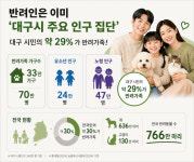 [박순석의 동물병원 24시] 반려인이 기대하는 대구시장은?