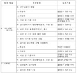 [단독] 배재고, 규정에 없는 징계 당했다
