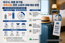 여름 휴가철 숙박 예약 주의보…소비자 상담 3년 새 39% 증가