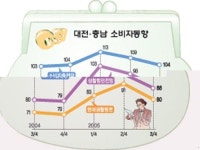 송병희 대전주부교실회장 동정