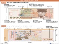 5000원권 새 지폐속 숨은그림 찾아보세요
