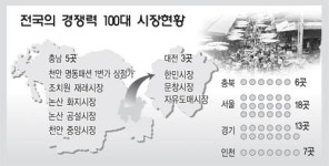 재래시장 활성화대책 성과없다