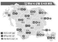충남지역 도서관도 빈익빈 부익부