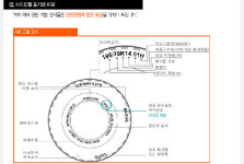■ 전문가가 말하는 타이어 상식