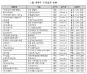 주식회사 가오인력(천안지점) | 4월 셋째주 구인업체 현황