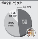 ˝짝퉁이라도 좋아˝