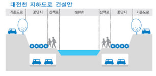 대전천 5.2km 구간 지하도로 조성된다