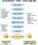 e봐요, 시세보다 싼 토지·건물 있어요