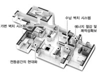 주공, 아산신도시 ‘장수명주택’ 내달 공개