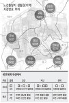 대전시내버스 노선 개편안 들여다보니