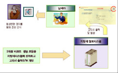 지방세 고지서가 말을 하네…시각장애인 편의 제공