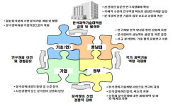 충남대 분석과학기술대학원 내년 3월 설립