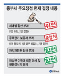 종합부동산세 사실상 ‘불능화’