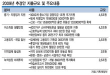 고용유지·취업확대…33만명에 교육·훈련 제공