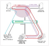 포맷을 해도 PC가 느림보라면?