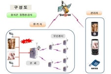 폐휴대폰, 무선원격시스템으로 탈바꿈