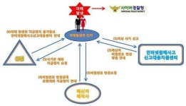 메신저피싱 피해 없으면 신고도 못해