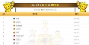 온라인게임, 여성이용자 파워UP…‘여인천하’