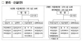 경인체신청, 수원 권선구에 개청